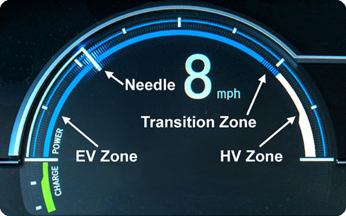 Photo of Clarity Plug-In Hybrid Power/Charge Gauge